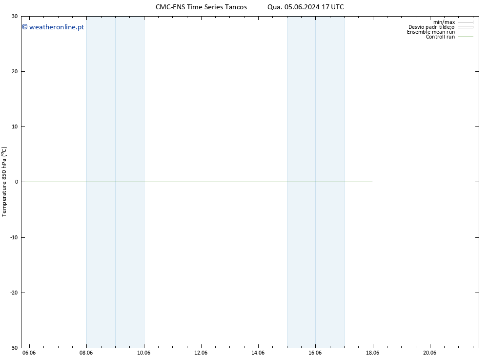 Temp. 850 hPa CMC TS Sáb 08.06.2024 17 UTC