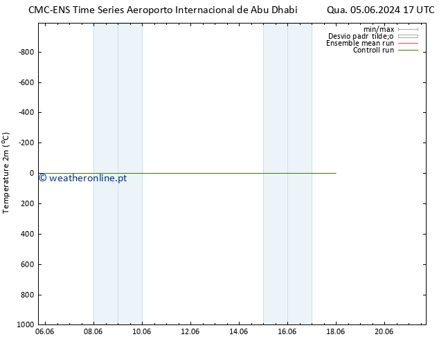 Temperatura (2m) CMC TS Qui 06.06.2024 11 UTC