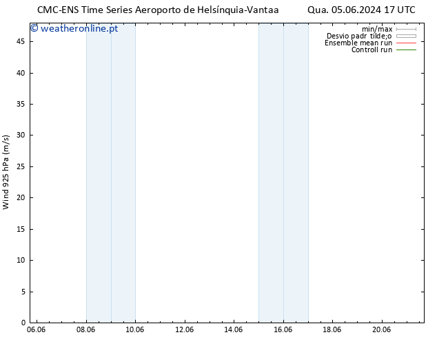 Vento 925 hPa CMC TS Qua 05.06.2024 17 UTC