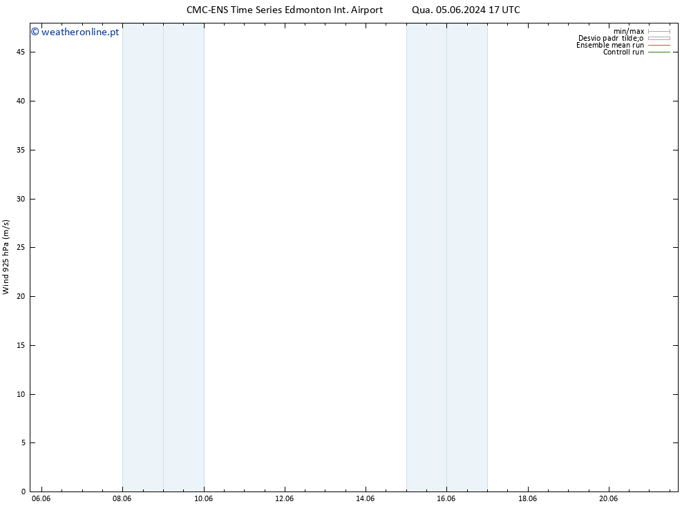 Vento 925 hPa CMC TS Qua 12.06.2024 11 UTC