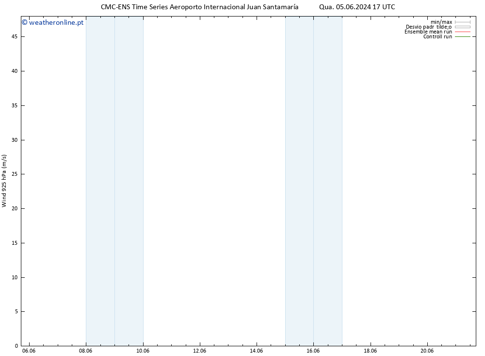 Vento 925 hPa CMC TS Ter 11.06.2024 23 UTC