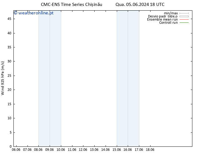 Vento 925 hPa CMC TS Qui 06.06.2024 12 UTC