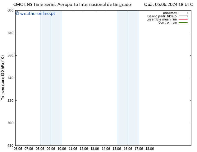 Height 500 hPa CMC TS Sáb 08.06.2024 12 UTC