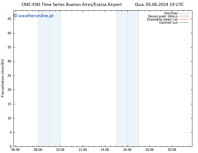 precipitação CMC TS Sáb 08.06.2024 07 UTC