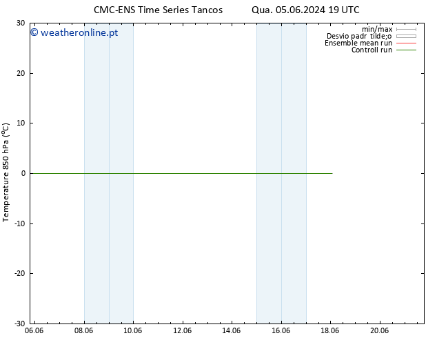 Temp. 850 hPa CMC TS Qui 06.06.2024 01 UTC