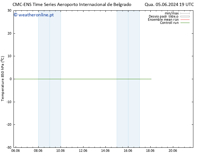 Temp. 850 hPa CMC TS Qui 06.06.2024 19 UTC