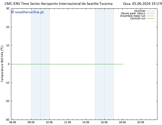 Temp. 850 hPa CMC TS Seg 10.06.2024 01 UTC