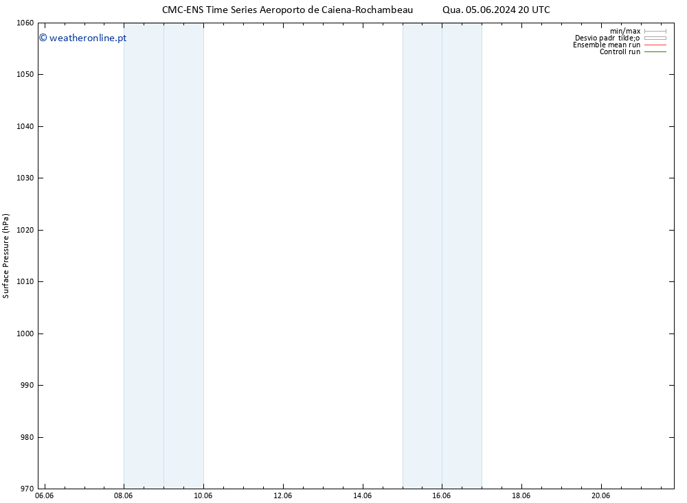 pressão do solo CMC TS Seg 10.06.2024 02 UTC