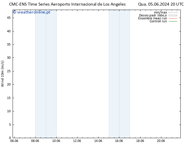 Vento 10 m CMC TS Qui 06.06.2024 08 UTC