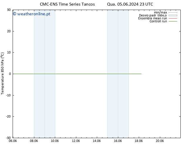 Temp. 850 hPa CMC TS Ter 18.06.2024 05 UTC