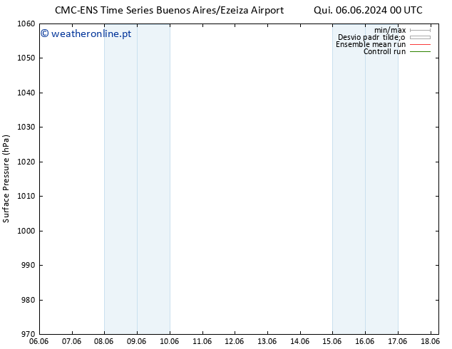 pressão do solo CMC TS Dom 09.06.2024 00 UTC