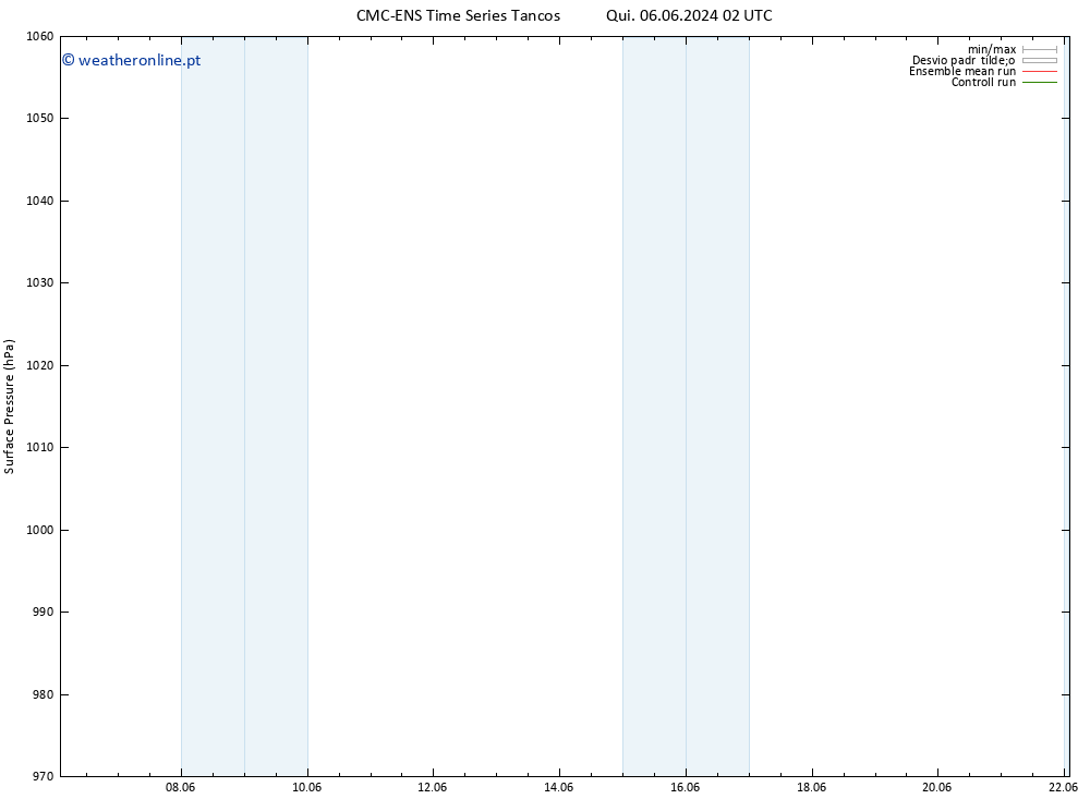 pressão do solo CMC TS Seg 10.06.2024 20 UTC