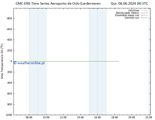 temperatura máx. (2m) CMC TS Qui 06.06.2024 10 UTC