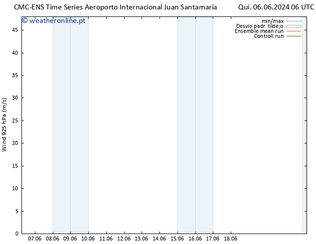 Vento 925 hPa CMC TS Qui 06.06.2024 12 UTC