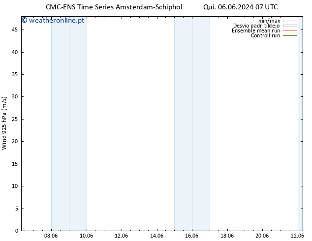 Vento 925 hPa CMC TS Ter 18.06.2024 13 UTC