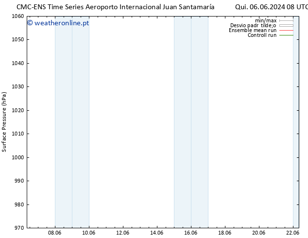 pressão do solo CMC TS Sáb 08.06.2024 02 UTC