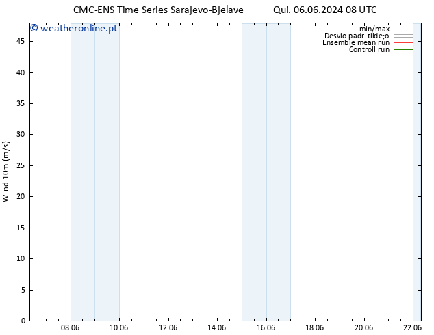 Vento 10 m CMC TS Sex 07.06.2024 14 UTC