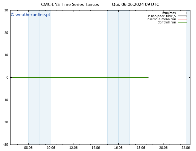 Height 500 hPa CMC TS Sáb 08.06.2024 03 UTC