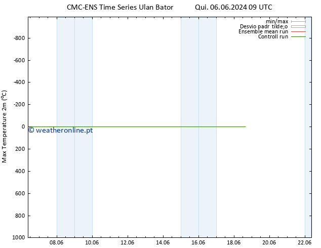 temperatura máx. (2m) CMC TS Qui 13.06.2024 21 UTC