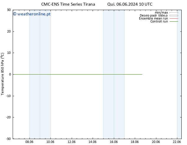 Temp. 850 hPa CMC TS Qui 06.06.2024 16 UTC