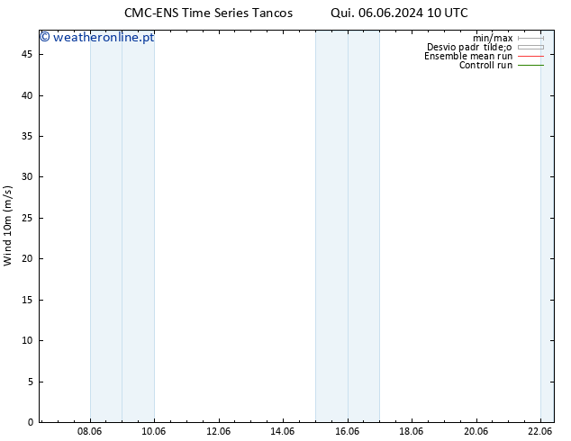 Vento 10 m CMC TS Qui 13.06.2024 22 UTC