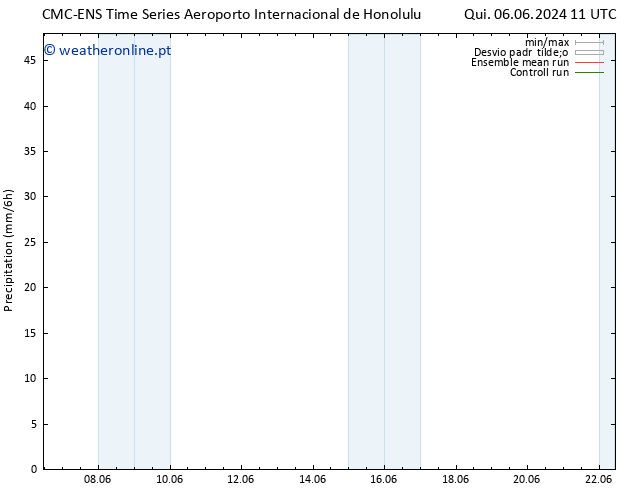 precipitação CMC TS Qua 12.06.2024 23 UTC