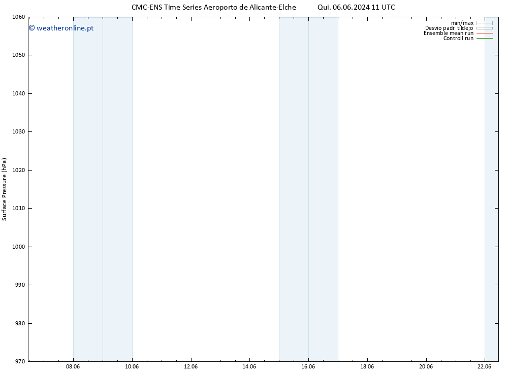 pressão do solo CMC TS Qui 06.06.2024 11 UTC