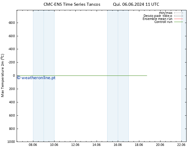 temperatura máx. (2m) CMC TS Qui 13.06.2024 11 UTC