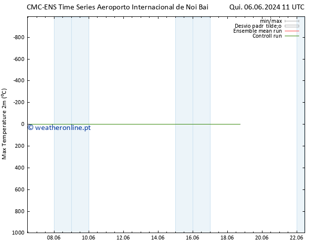 temperatura máx. (2m) CMC TS Qui 13.06.2024 23 UTC