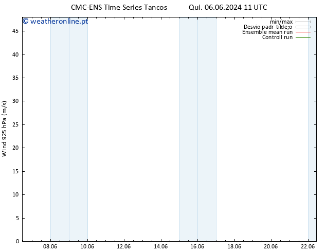 Vento 925 hPa CMC TS Qui 06.06.2024 17 UTC