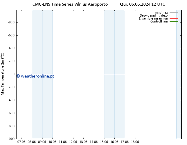 temperatura máx. (2m) CMC TS Ter 18.06.2024 12 UTC