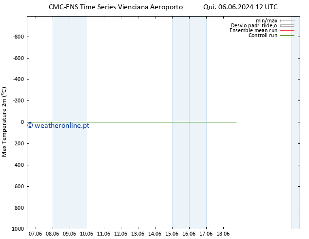 temperatura máx. (2m) CMC TS Qui 13.06.2024 00 UTC