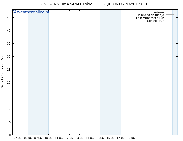 Vento 925 hPa CMC TS Qui 13.06.2024 00 UTC