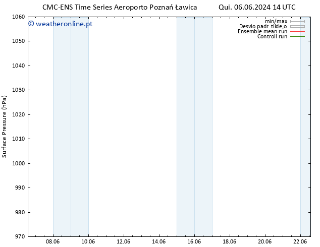 pressão do solo CMC TS Dom 16.06.2024 20 UTC