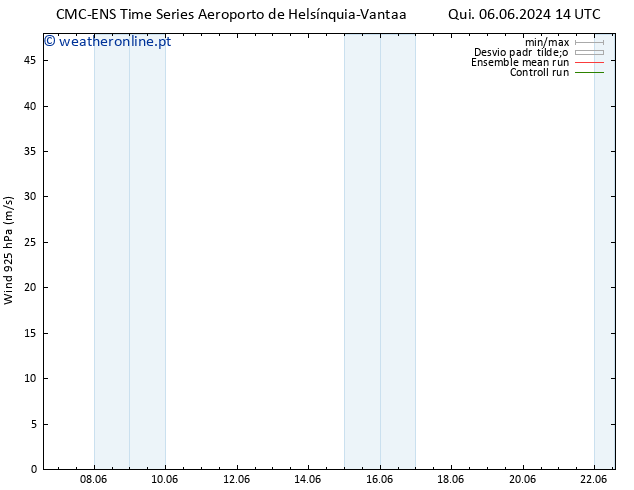 Vento 925 hPa CMC TS Sex 14.06.2024 02 UTC