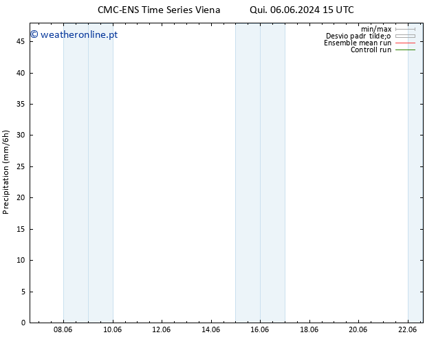 precipitação CMC TS Sex 07.06.2024 03 UTC