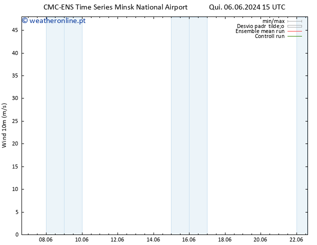 Vento 10 m CMC TS Seg 10.06.2024 03 UTC