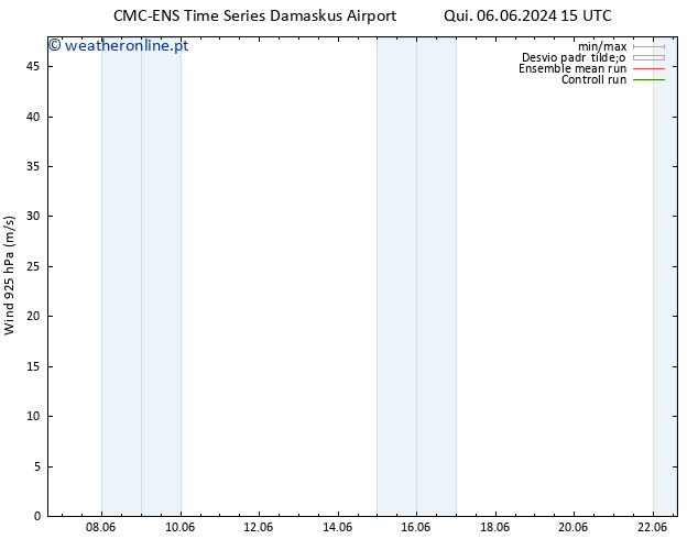 Vento 925 hPa CMC TS Sáb 08.06.2024 03 UTC