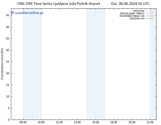 precipitação CMC TS Sex 07.06.2024 04 UTC