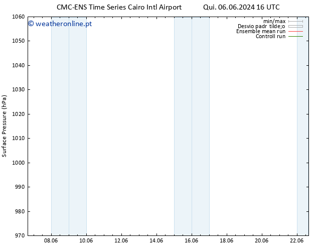 pressão do solo CMC TS Seg 10.06.2024 22 UTC