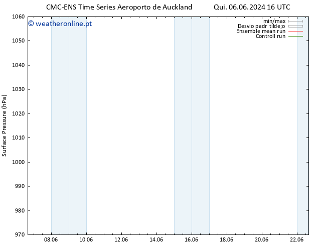 pressão do solo CMC TS Sex 07.06.2024 04 UTC