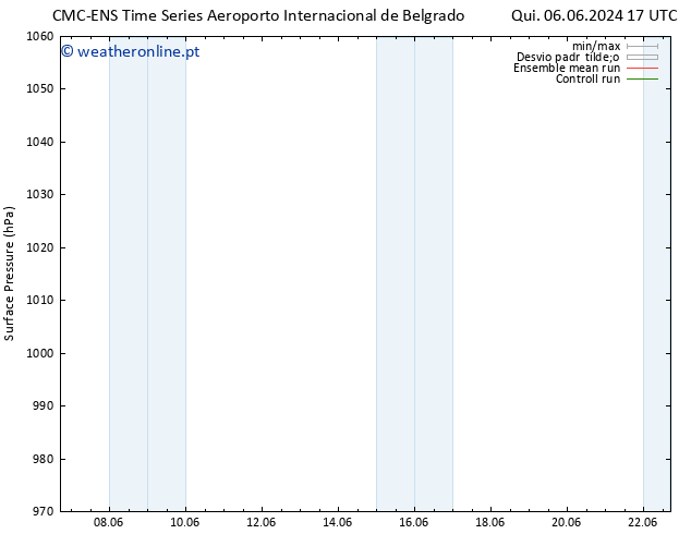 pressão do solo CMC TS Qui 13.06.2024 17 UTC