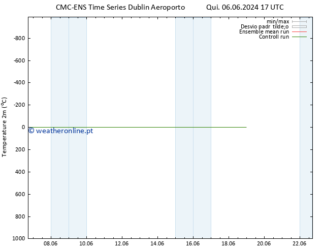 Temperatura (2m) CMC TS Qua 12.06.2024 05 UTC