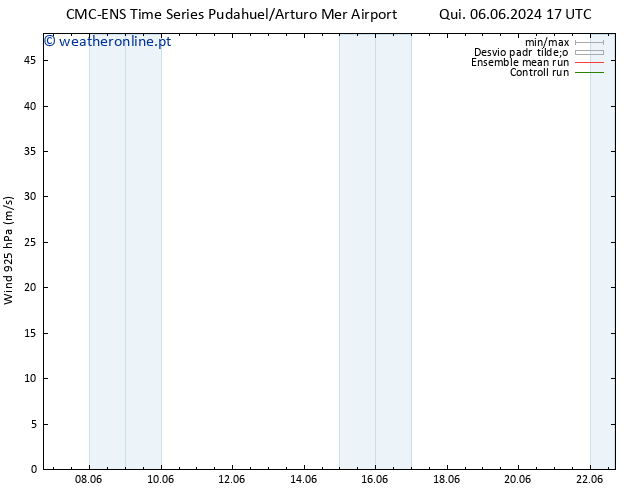 Vento 925 hPa CMC TS Sex 14.06.2024 05 UTC