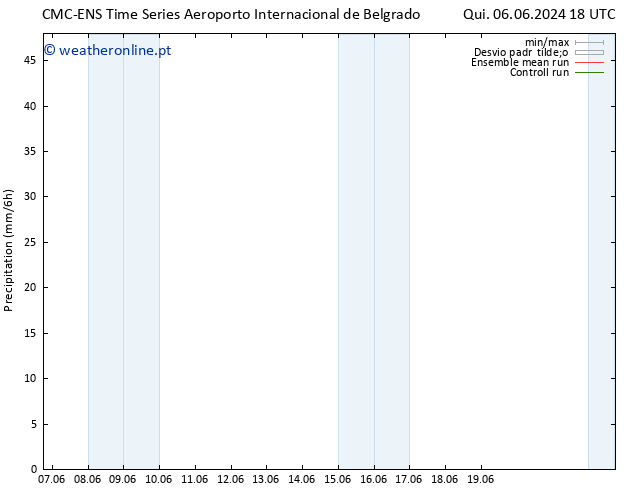 precipitação CMC TS Sex 07.06.2024 06 UTC