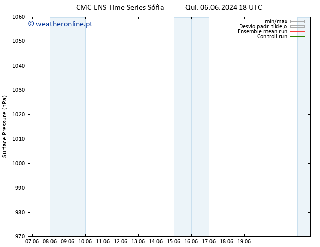 pressão do solo CMC TS Qui 06.06.2024 18 UTC