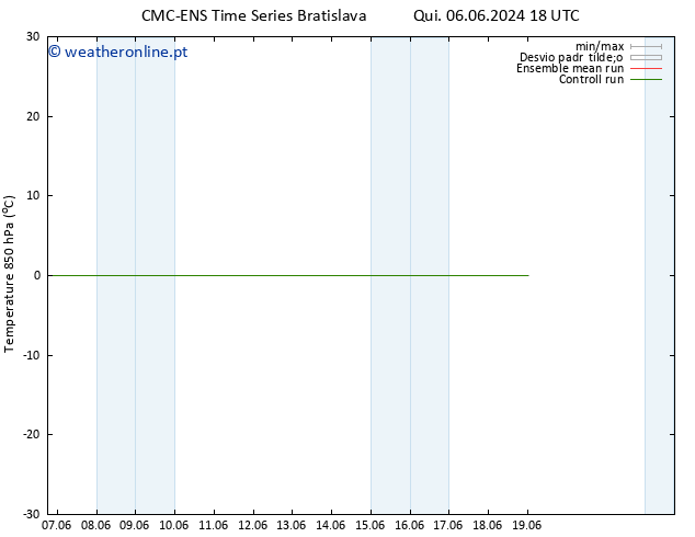 Temp. 850 hPa CMC TS Sex 07.06.2024 18 UTC