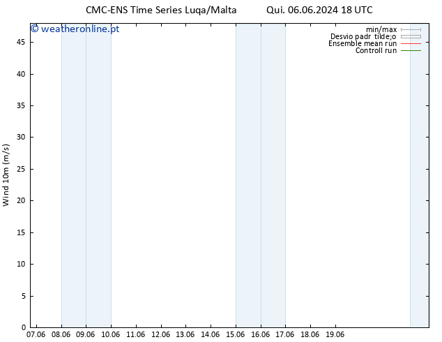 Vento 10 m CMC TS Qua 12.06.2024 18 UTC