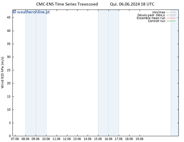 Vento 925 hPa CMC TS Qua 19.06.2024 00 UTC