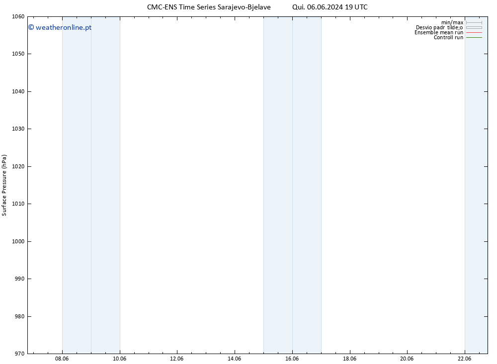 pressão do solo CMC TS Sáb 15.06.2024 07 UTC